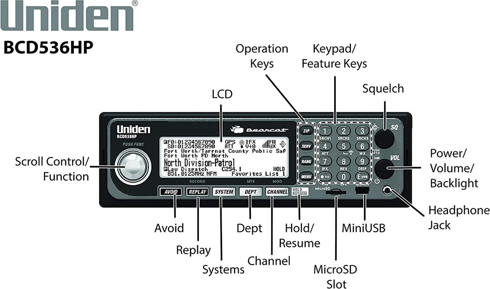 Uniden BCD536HP HomePatrol Series Digital Phase 2 Base/Mobile Scanner